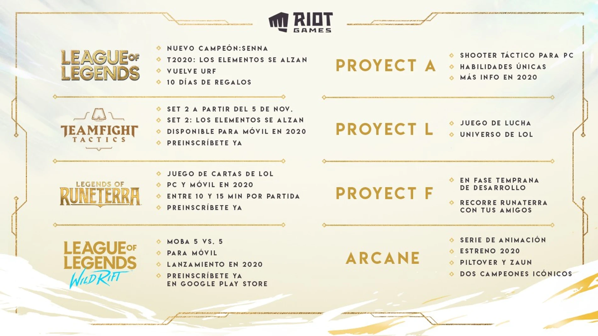 Plano de las novedades diseñadas por Riot