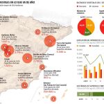 España arde (pero no tanto)