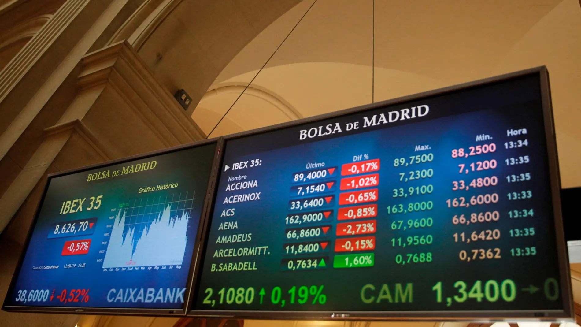Bolsa de Madrid/EFE