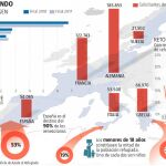 Récord de refugiados