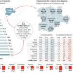 Castilla y León, en emergencia demográfica