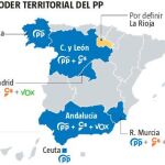Los pactos dan oxígeno al PP