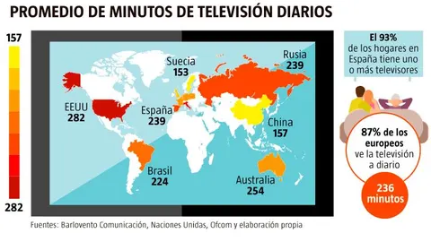 Enganchados a la "tele"