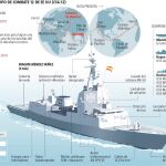 Las tensiones entre Estados Unidos e Irán provocaron el abandono de la fragata española desplegada en el Golfo
