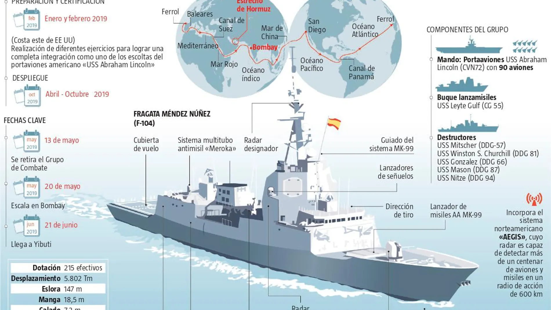 Las tensiones entre Estados Unidos e Irán provocaron el abandono de la fragata española desplegada en el Golfo