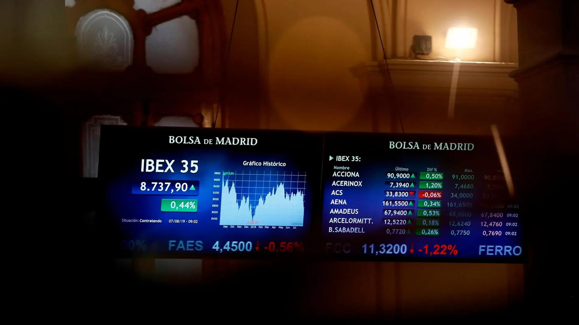 El principal indicador de la Bolsa española, el IBEX 35