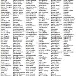 Lista de los 314 nombres originales