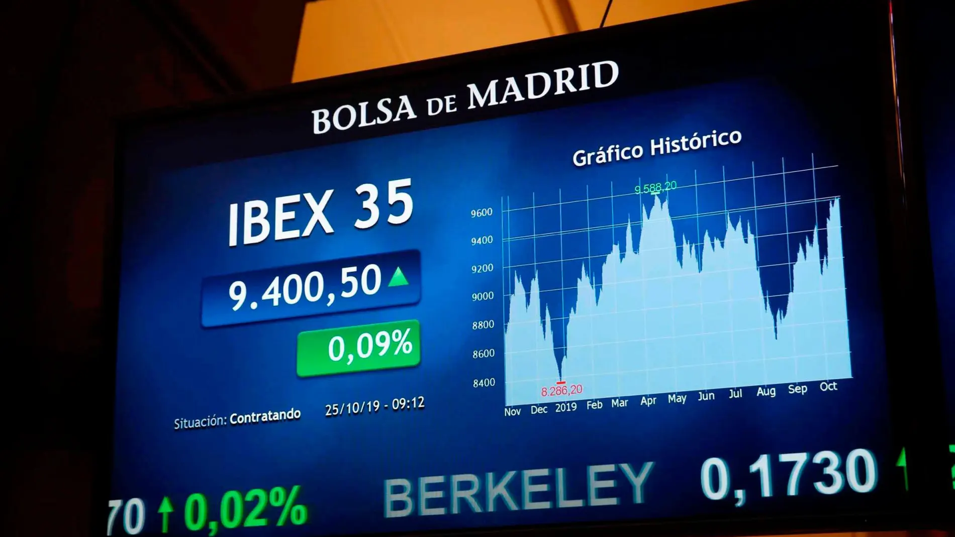 Una pantalla muestra una gráfica con la evolución del índice IBEX 35 al inicio de la sesión / Efe