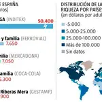 Casi un millón de millonarios en España