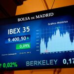 El IBEX retoma su ataque a la barrera técnica en lo s9.400 puntos