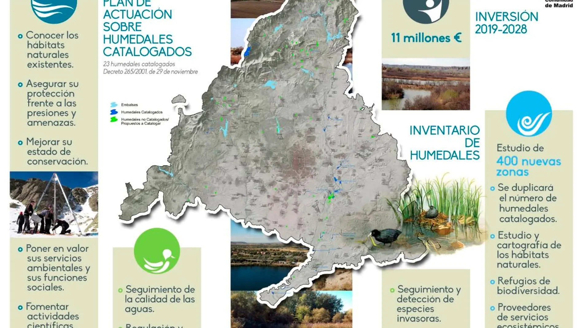 Plan de Actuación sobre humedales catalogados