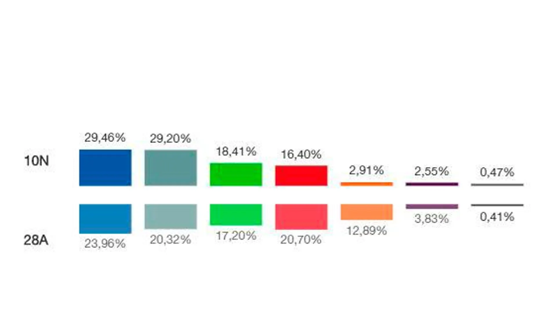 Resultados de las elecciones del 10 de noviembre en Melilla