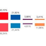 Resultados electorales Ceuta