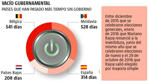 Políticos para la antipolítica
