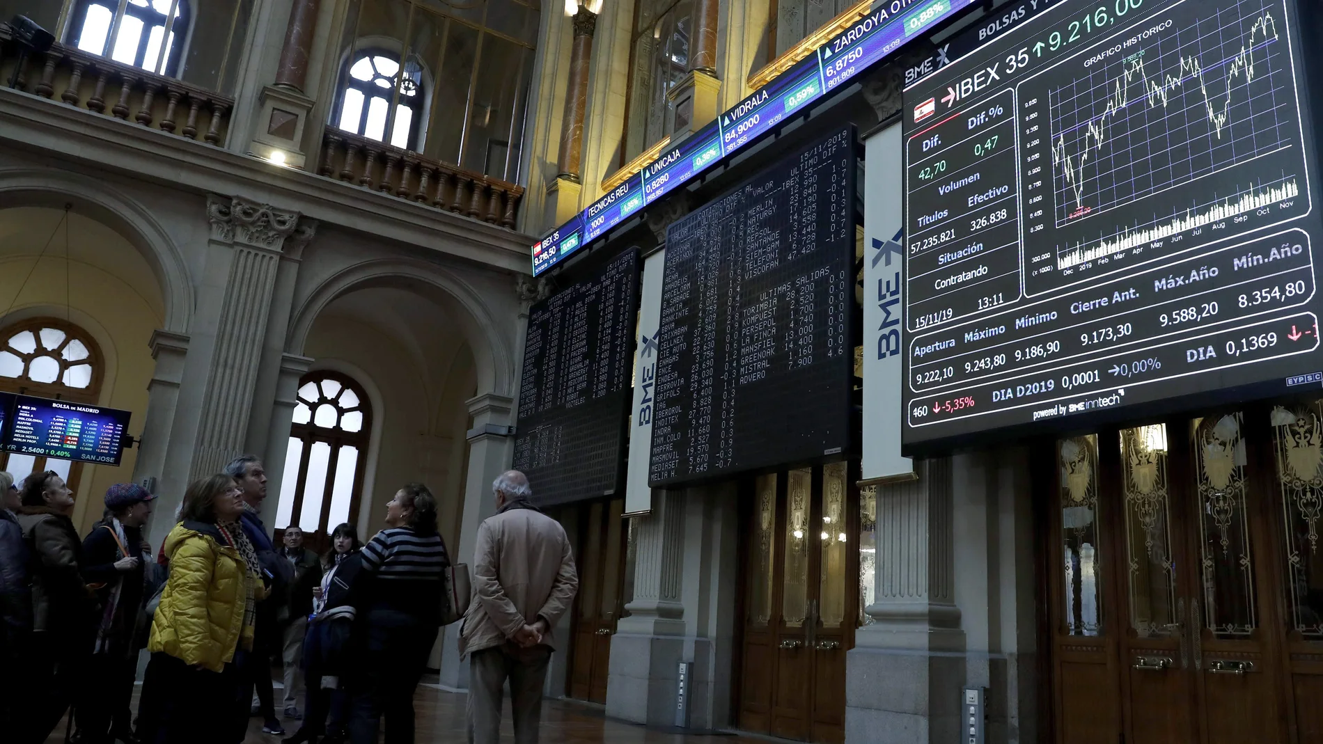 La bolsa española pierde esta semana el 1,41 % por la caída de la banca
