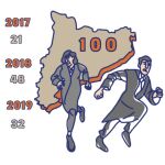 Número de jueces que se han ido de Cataluña en los últimos años.
