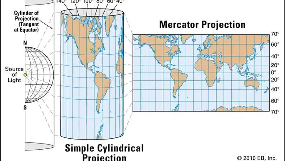 La idea de Mercator