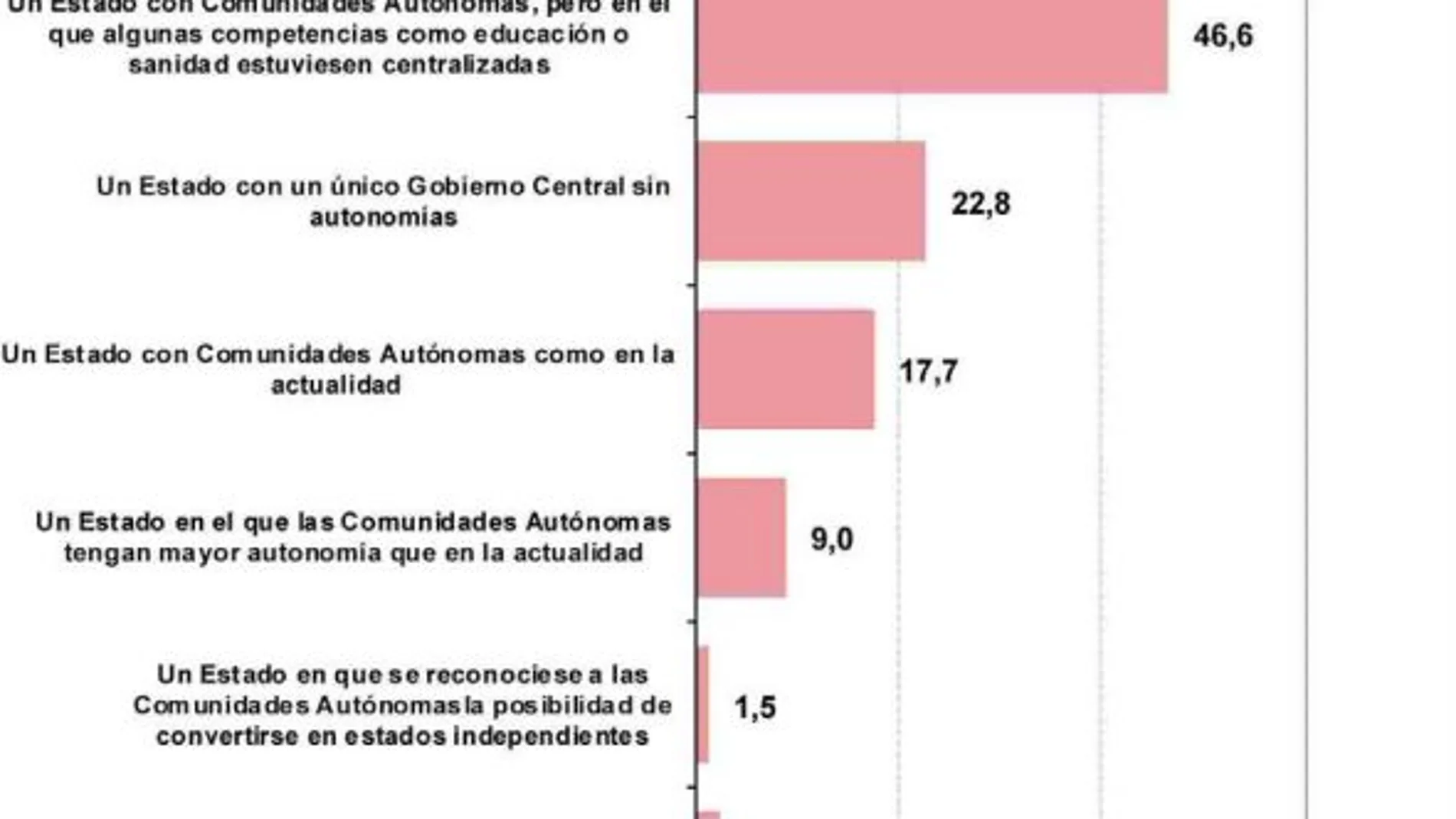 Barómetro de otoño CEMOP