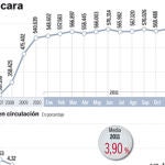 España pagó 23019 millones en intereses de la deuda en 2011