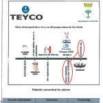 El circuito de la financiación irregular de Convergéncia