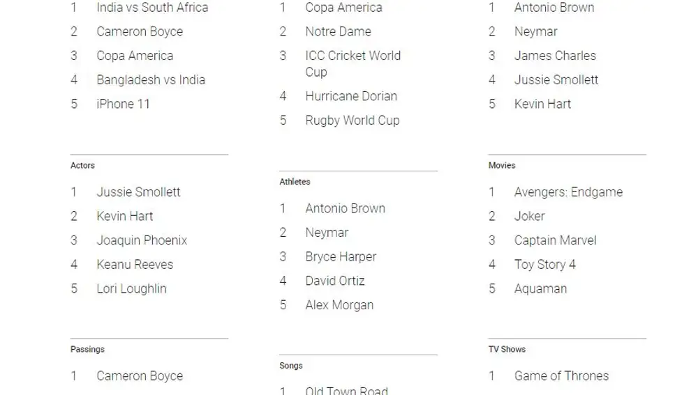 Google Trends Internacional