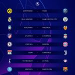 Sorteo CHampions League