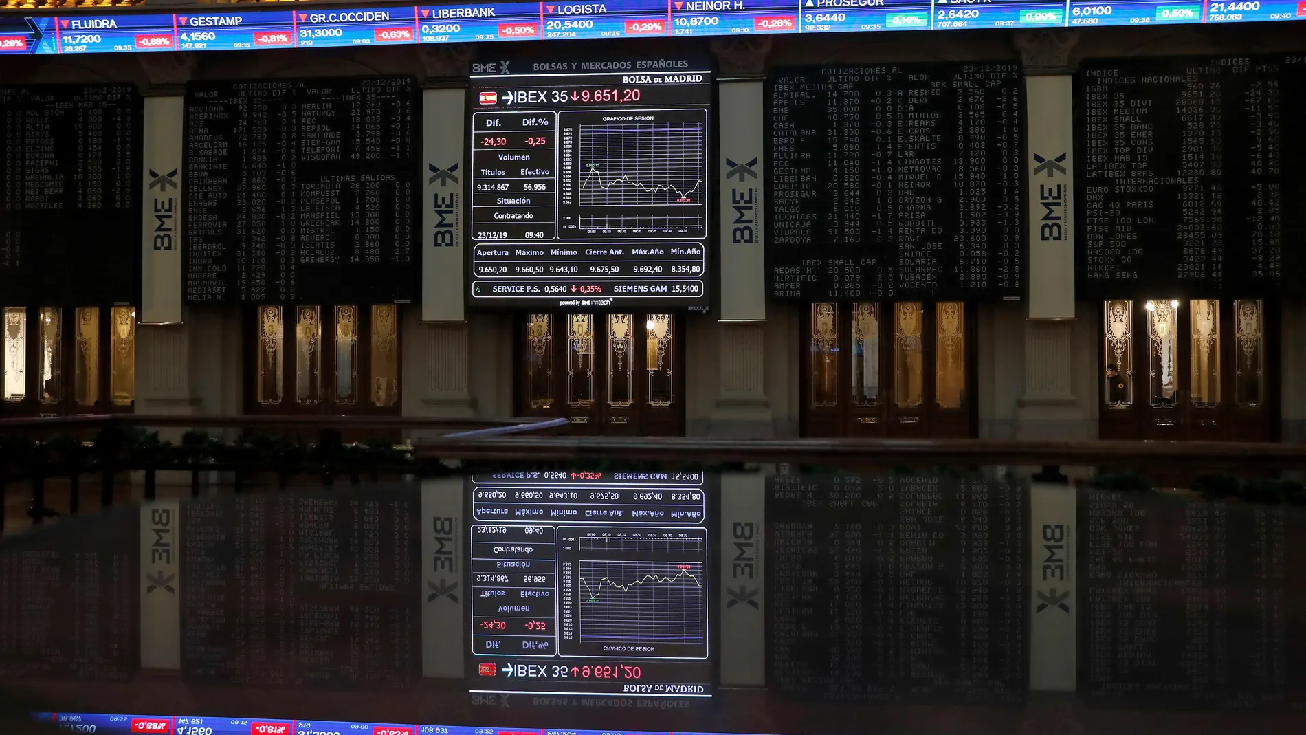Indicador IBEX 35