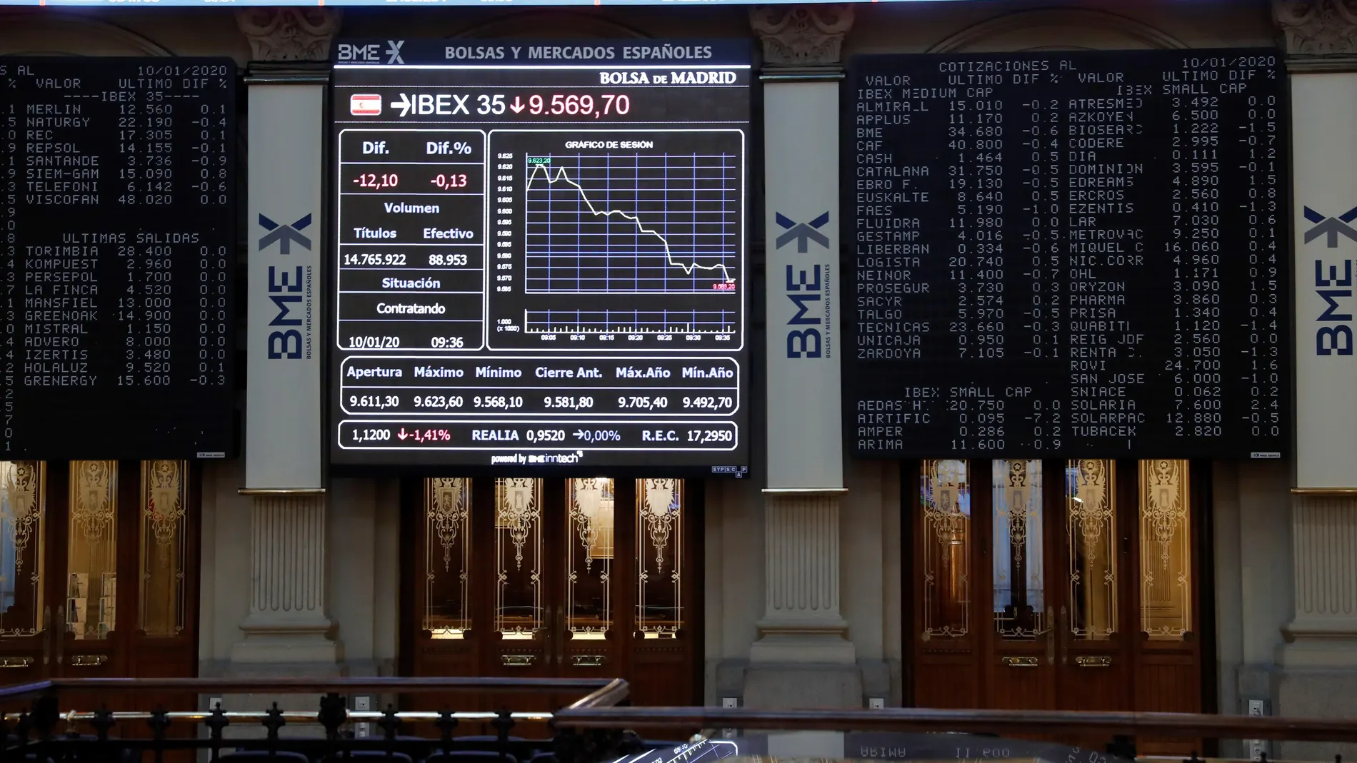 Indicador IBEX 35