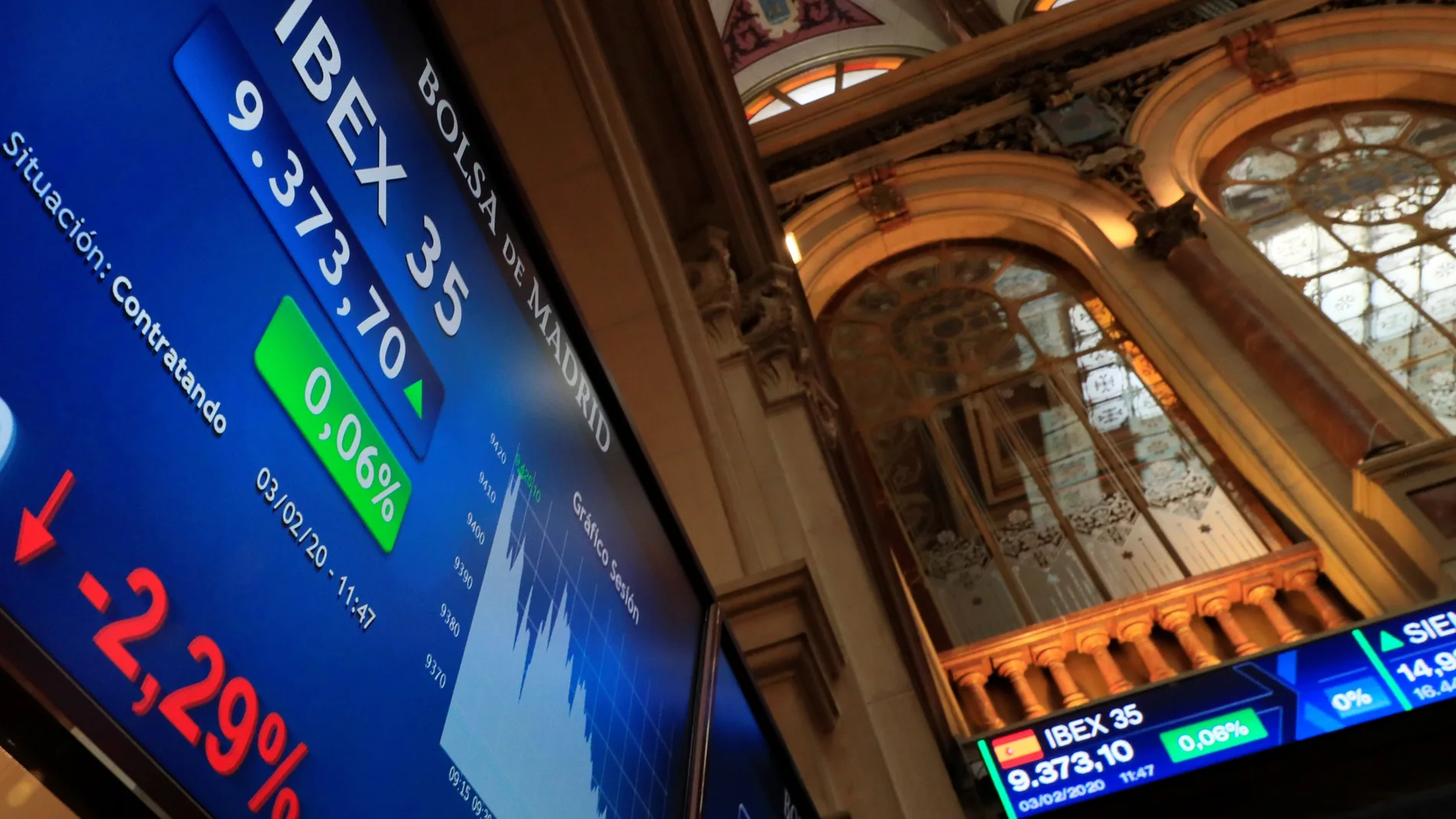 La Bolsa española gana el 0,46 % tras la apertura pese al desplome de China