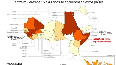 Mutilación genital femenina por paísesEPDATA06/02/2020