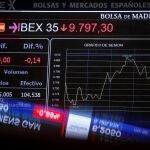 La Bolsa española