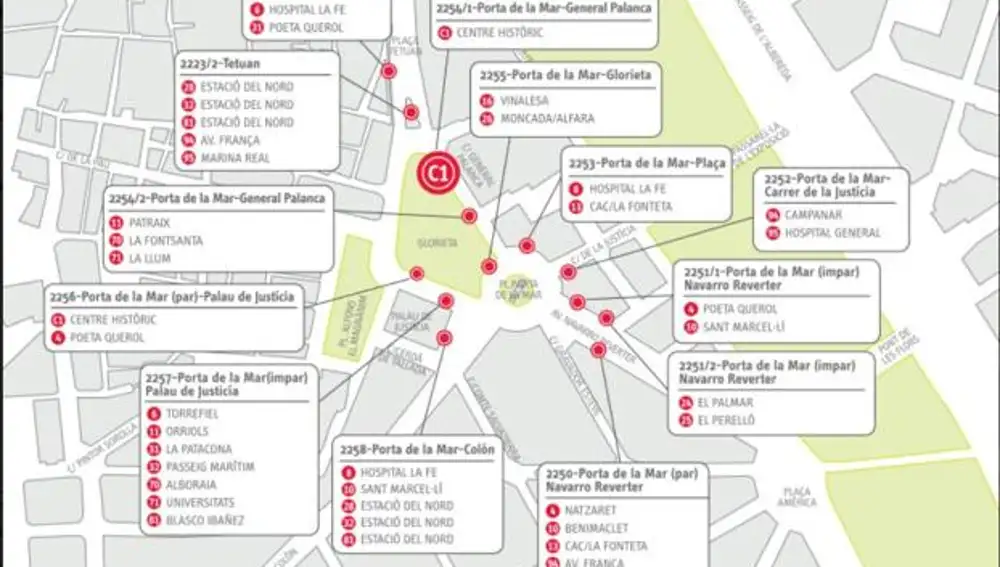 Mapa del intercambiador de Glorieta-Tetuán a partir del 23 de marzo