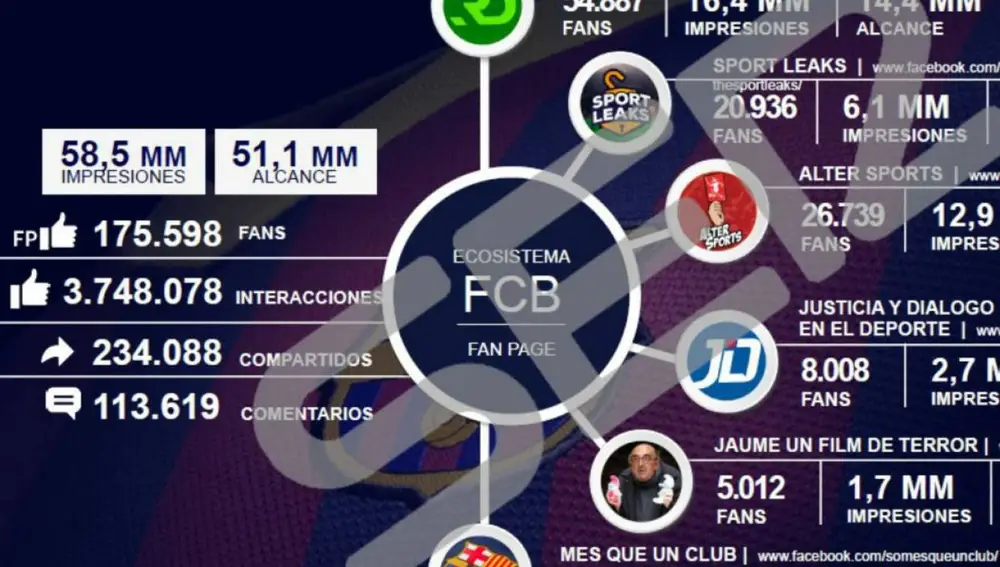 Informe entregao al Barcelona de las empresas "fake"