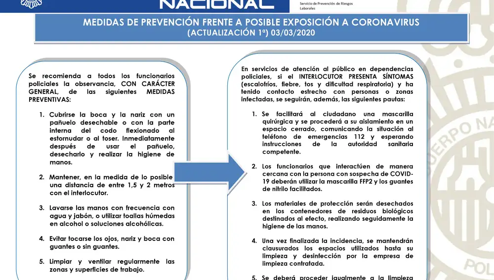 Medidas de prevención frente a una posible exposición a coronavirus