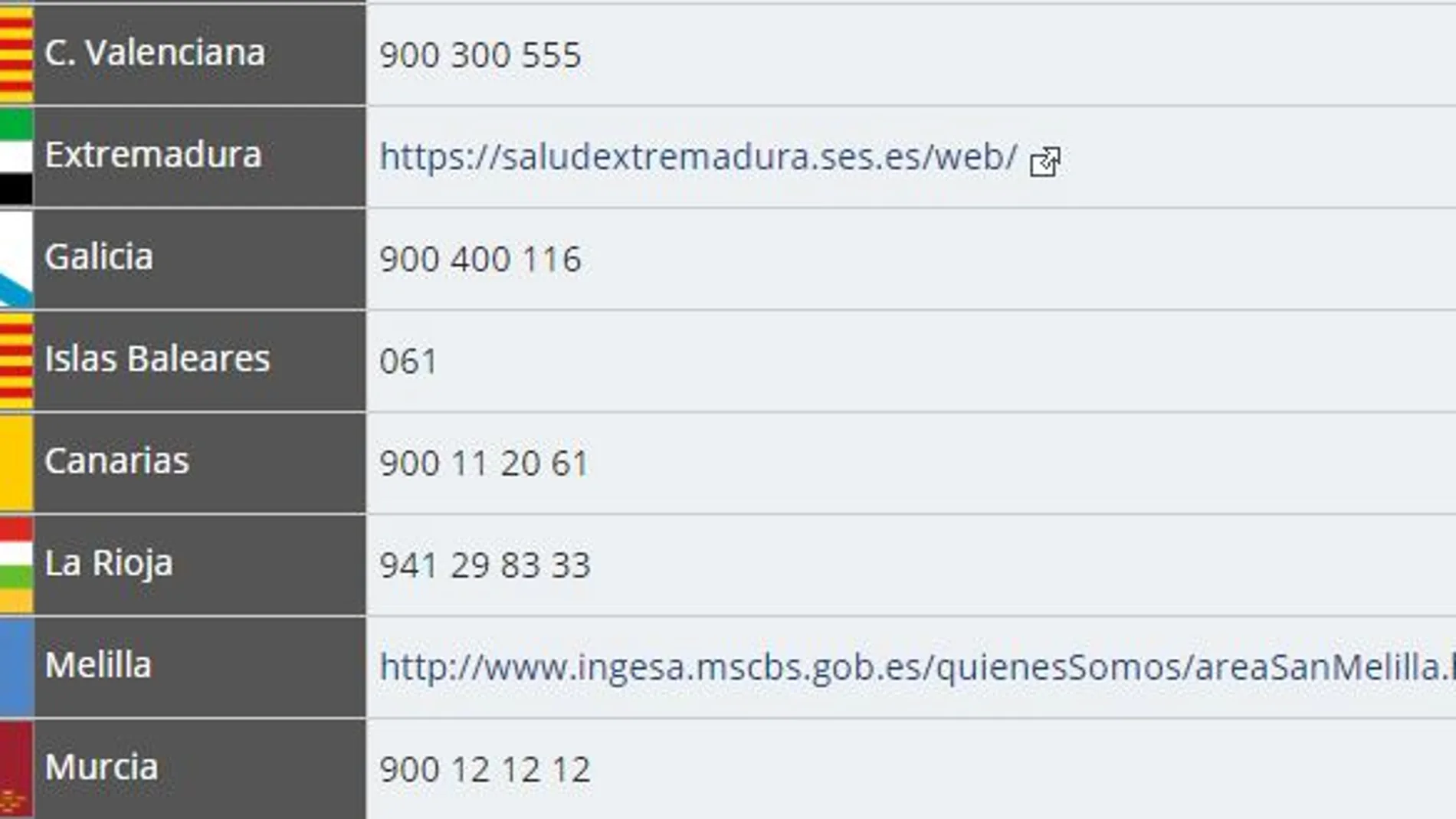 Teléfonos de información publicados por el Ministerio de Sanidad