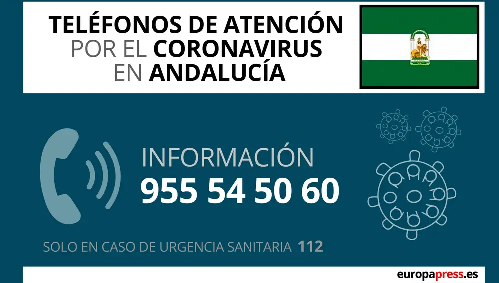 Teléfonos de atención y urgencias por el coronavirus en Andalucía