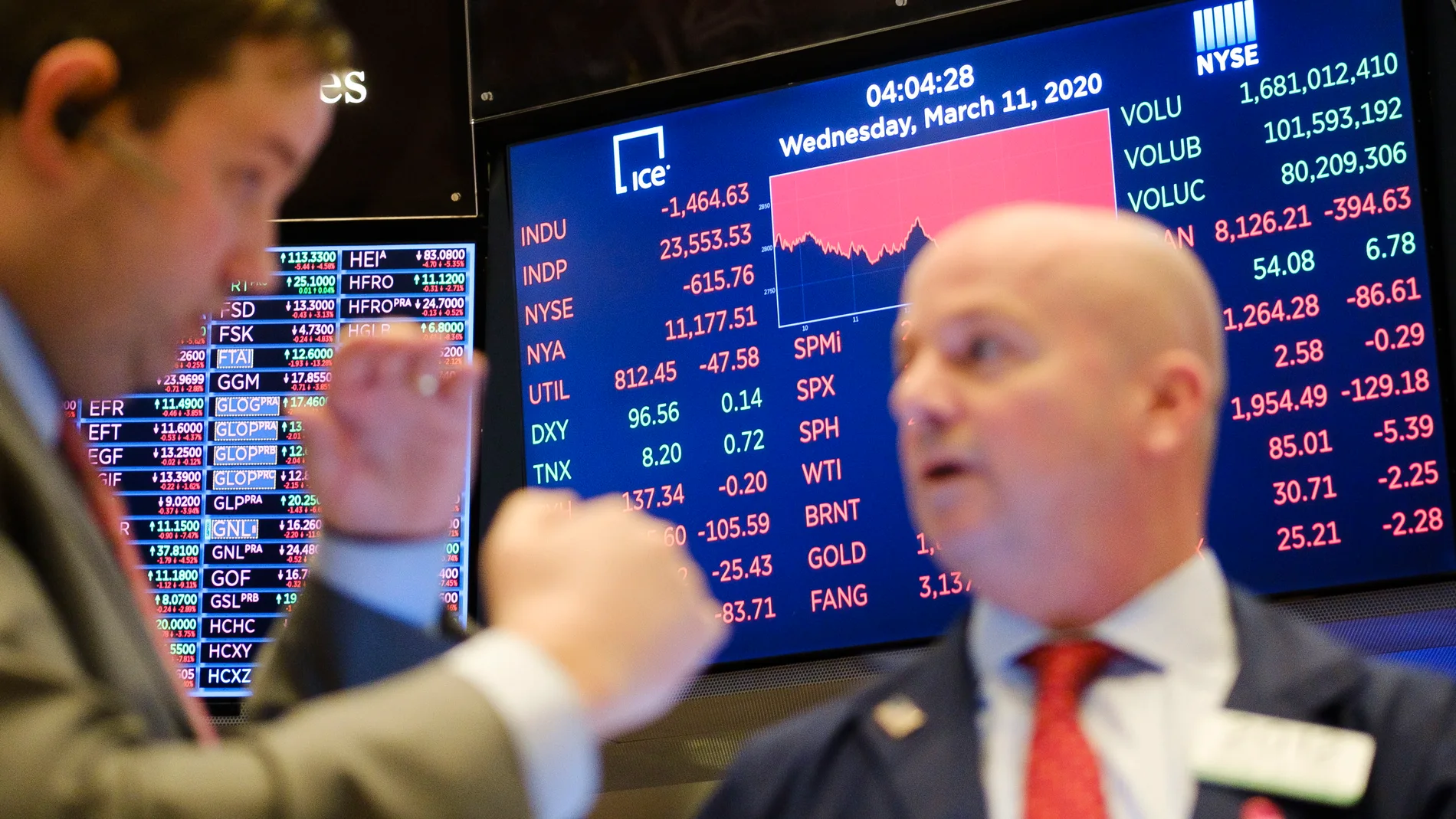 New York Stock Exchange Coronaviurus reaction