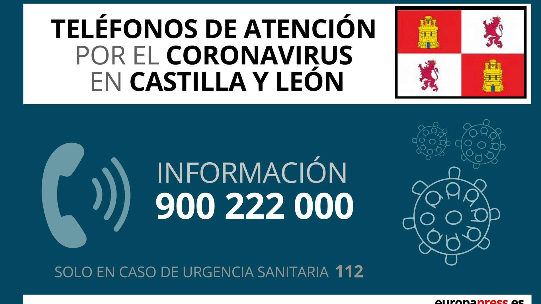 Coronavirus.- CyL registra 169 casos, 79 nuevos, y dos fallecidos, uno en Miranda (Burgos) y otro en Salamanca
