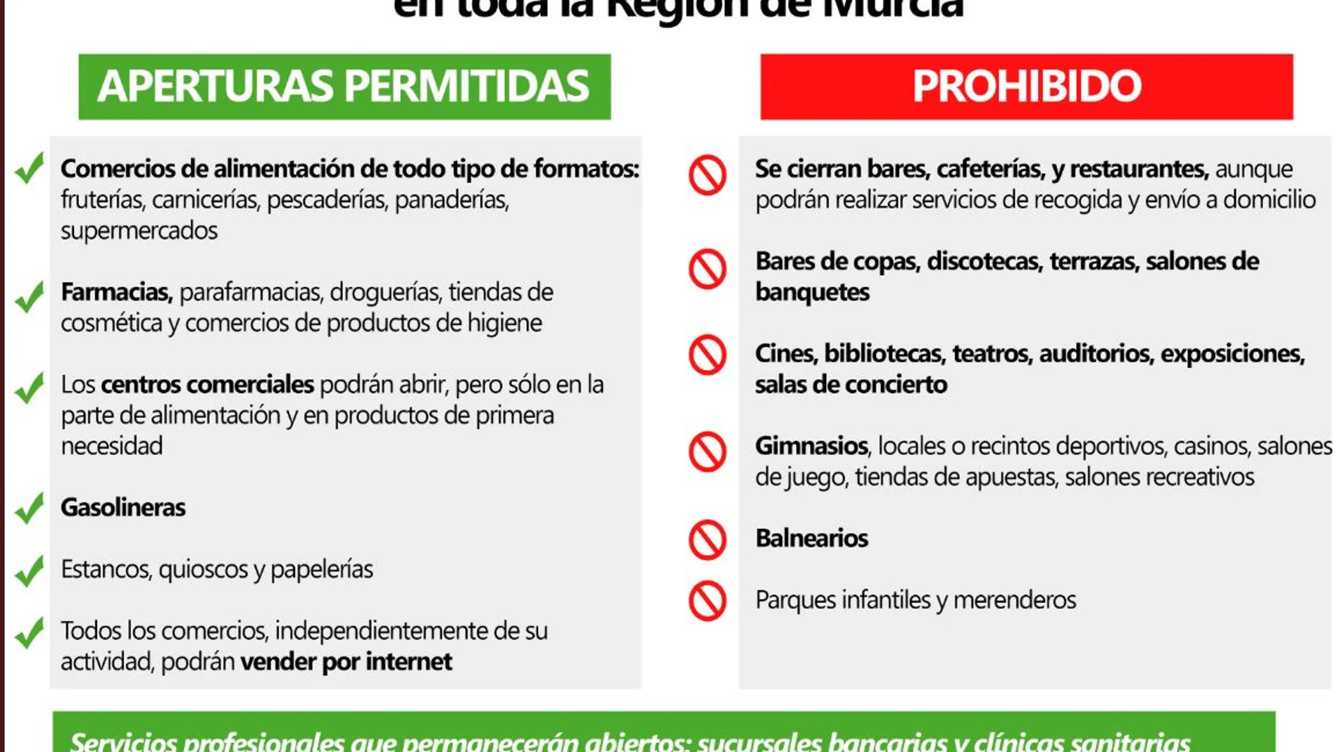 Imagen de los comercios que han de cerrar