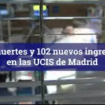 14 muertes y 102 nuevos ingresos en las UCIS de Madrid