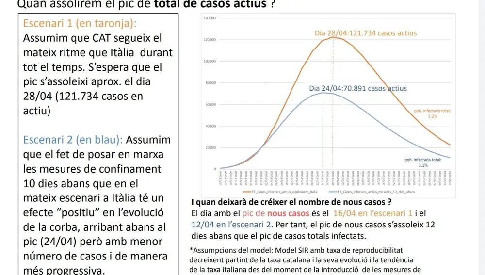 Proyección de la Generalitat