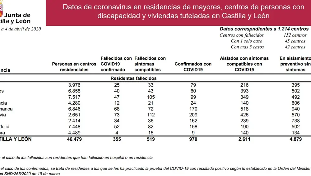 datos residencias sábado 4 de abril