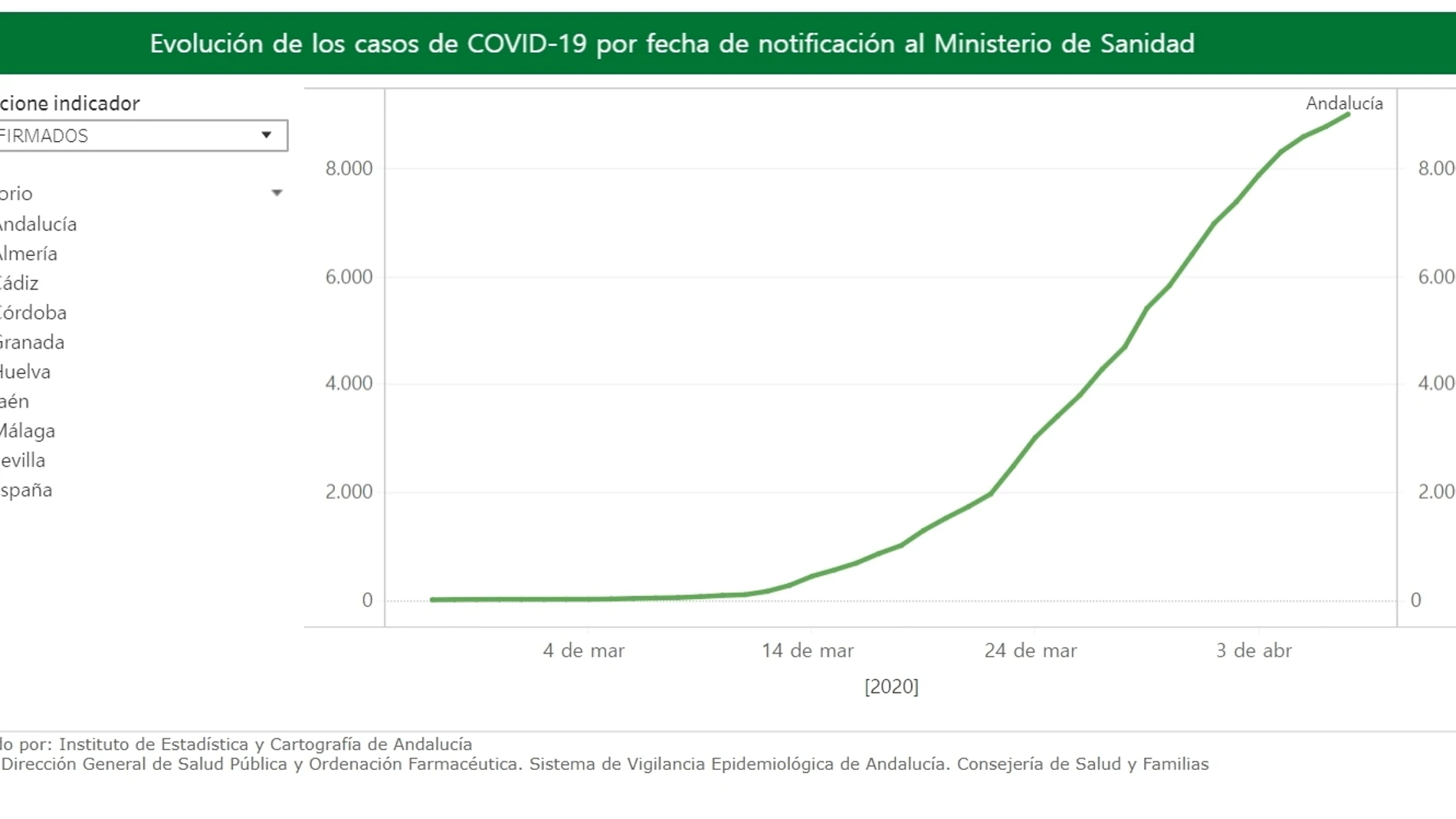 Captura de la nueva web de la Junta sobre coronavirus