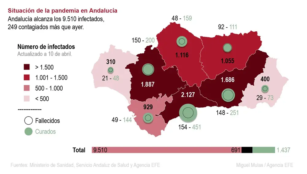 Infografía de la situación de la pandemia de coronavirus en Andalucía