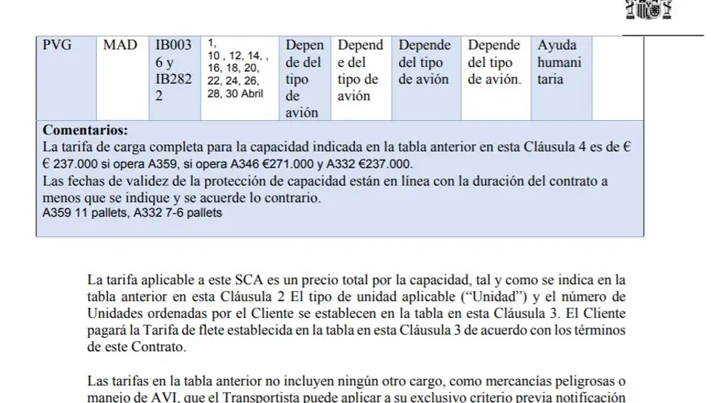 Contrato suscrito por el Ministerio de Sanidad e Iberia para la prestación de un servicio de vuelos procedentes de China con material sanitario.