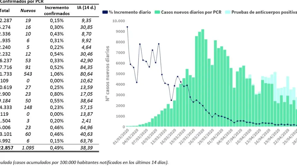 Datos del Ministerio de Sanidad del 8 de mayo de 2020