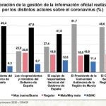 Cuadro de la valoración sobre la gestión e la información