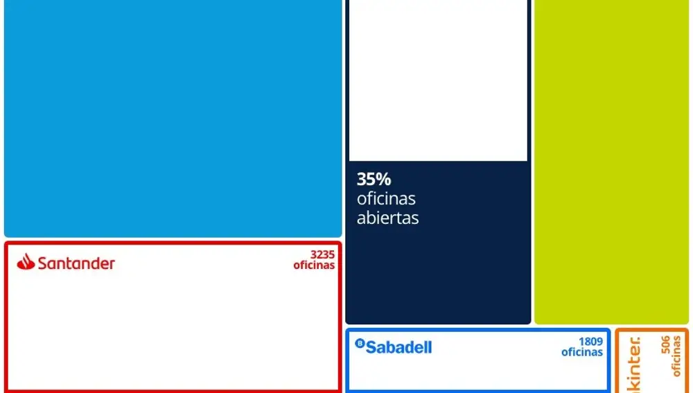 Infografía sobre las oficinas bancarias abiertas durante el confinamiento.