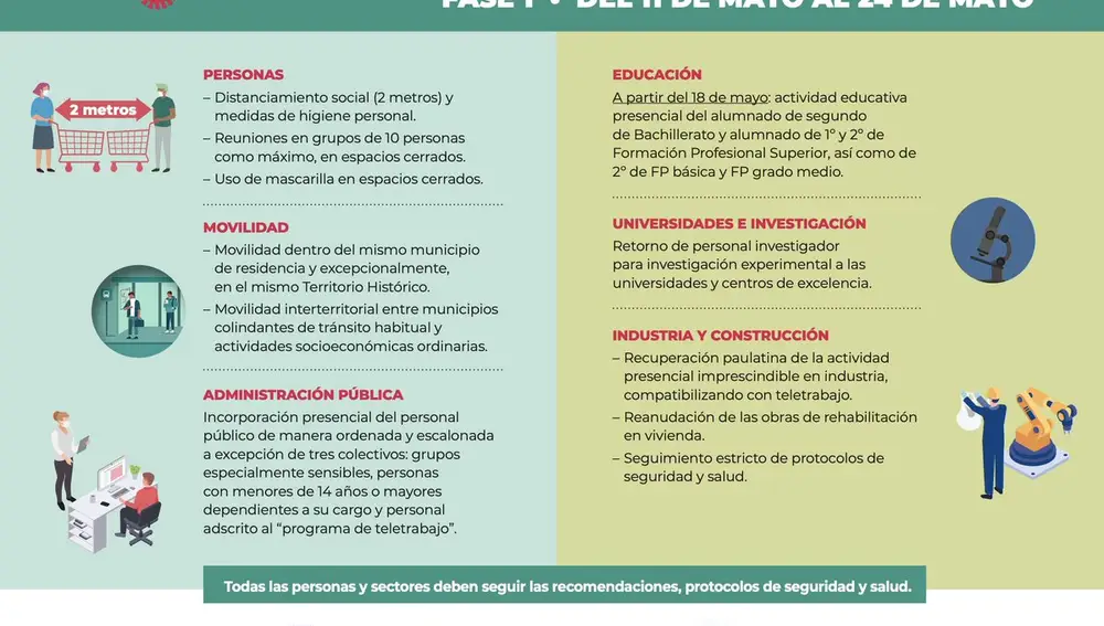 Tríptico del Gobierno vasco explicando las medidas de la desescalada