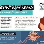 Campaña en favor de la renta mínima.RED EUROPEA CONTRA LA POBREZA13/05/2020